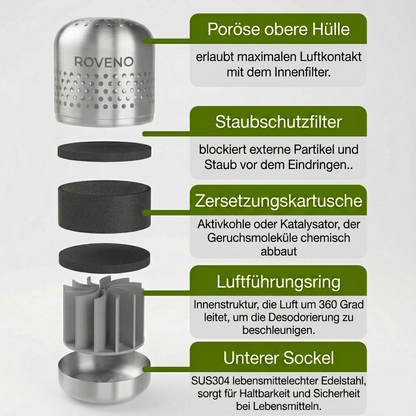 Frischewächter - Kühlschrank Geruchs- & Bakterienreiniger